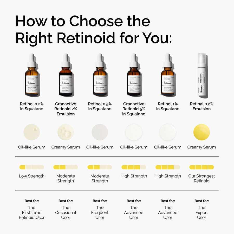 granactive-retinoid-2-emulsion-a5 FY25-D41247-ORD-Web-PDP-Gran-2pct-Eml-1x1-EN-5.jpg