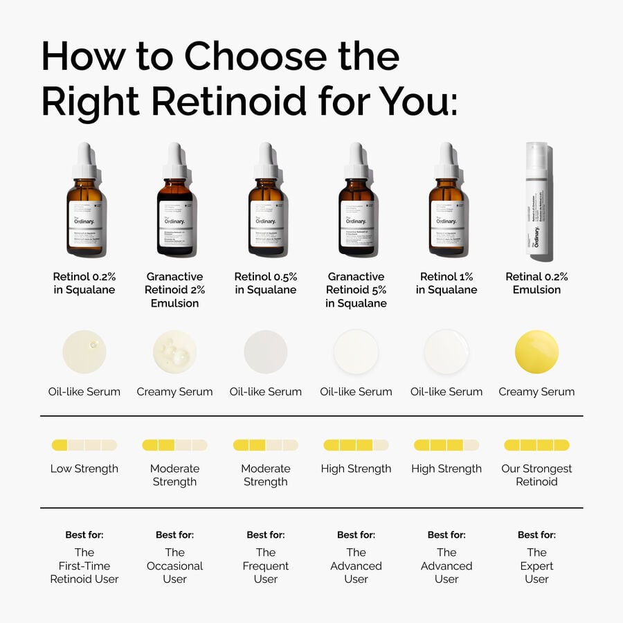 retinol-0-5-in-squalane-t8 FY25-D41247-ORD-Web-PDP-Rtnl-05pct-Sql-1x1-EN-5.jpg