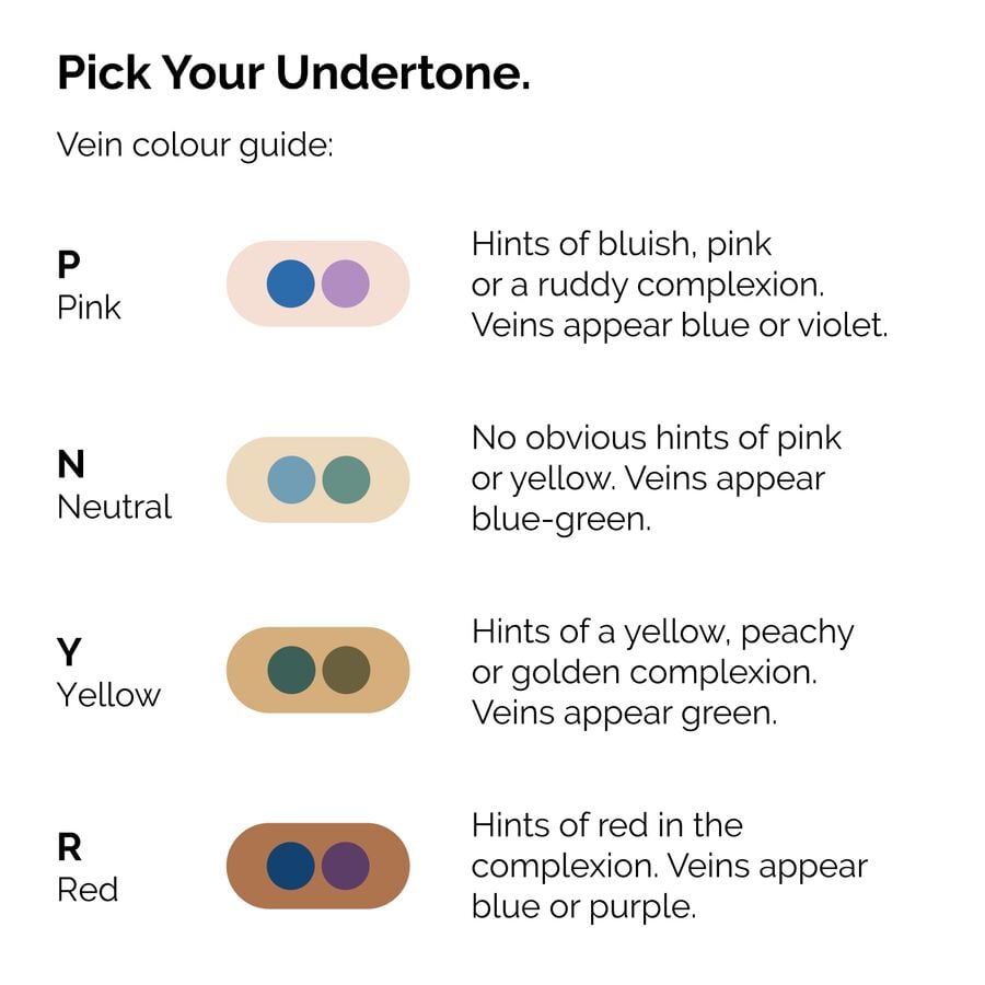 serum-foundation-d5 ORD-Web-PDP-Pick-Your-Serum-Foundation-Graphic_Frame-02.jpg