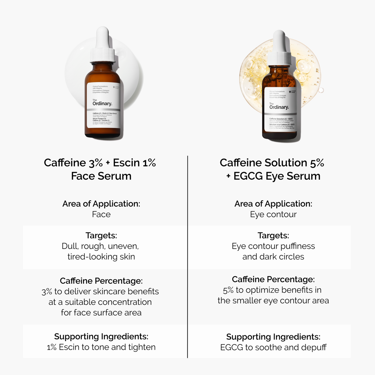 caffeine-3-escin-1-face-serum-i4 caffeine-serum-comparison-graphic.png