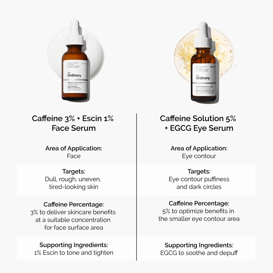 caffeine-3-escin-1-face-serum-i4 caffeine-serum-comparison-graphic.png