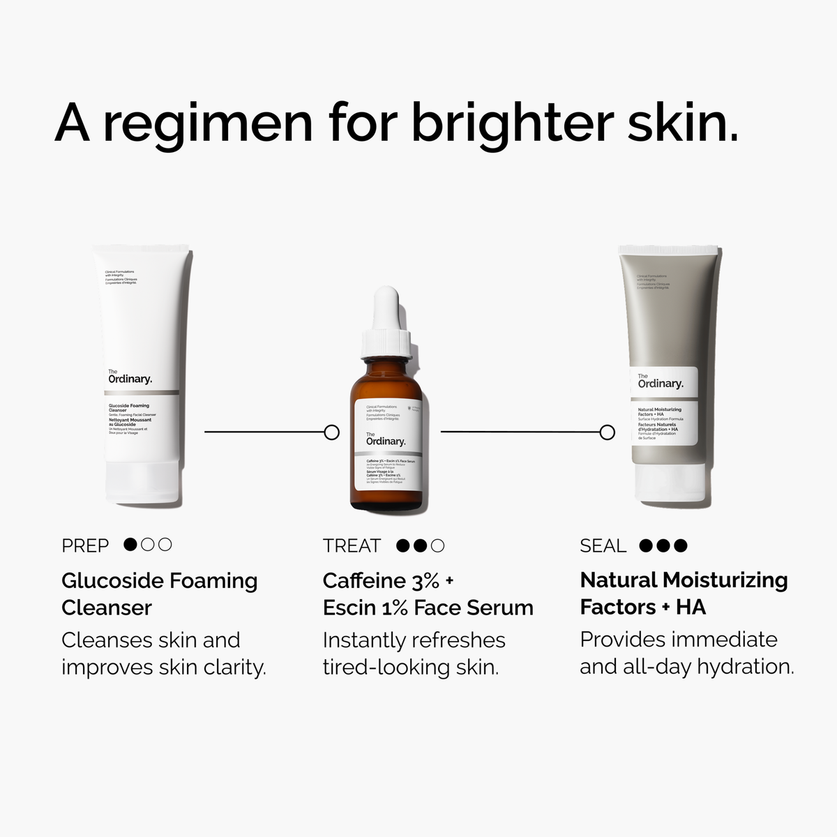 caffeine-3-escin-1-face-serum-i4 ord-caffeine-3pct-escin-1pct-face-serum-regimen-graphic.png
