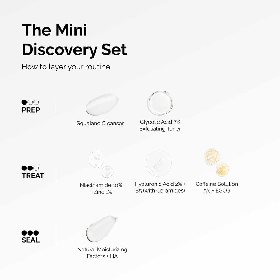 the-mini-discovery-set-i5 ord-mini-discoevery-set-layering-graphic.jpg