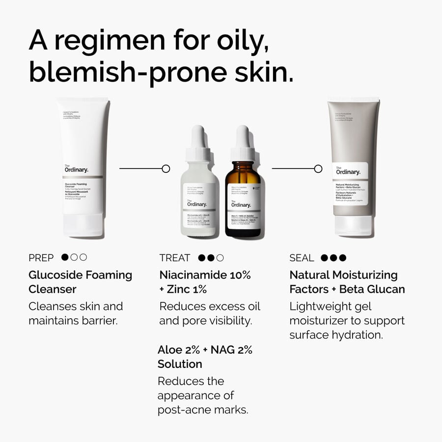 niacinamide-10-zinc-1-f7 ord-niacinamide-10-zinc-aloe-nag-regimen-graphic.jpg