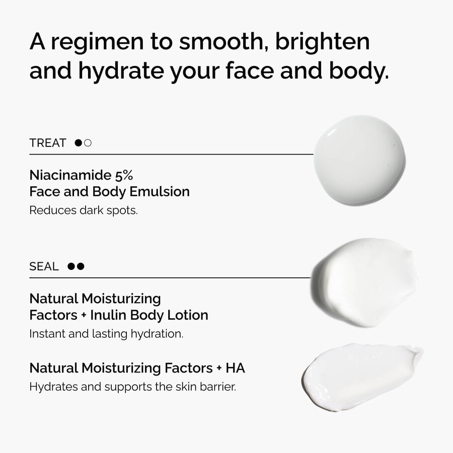 the-face-and-body-set-r1 rdn-the-face-and-body-set-regimen-graphic.jpg
