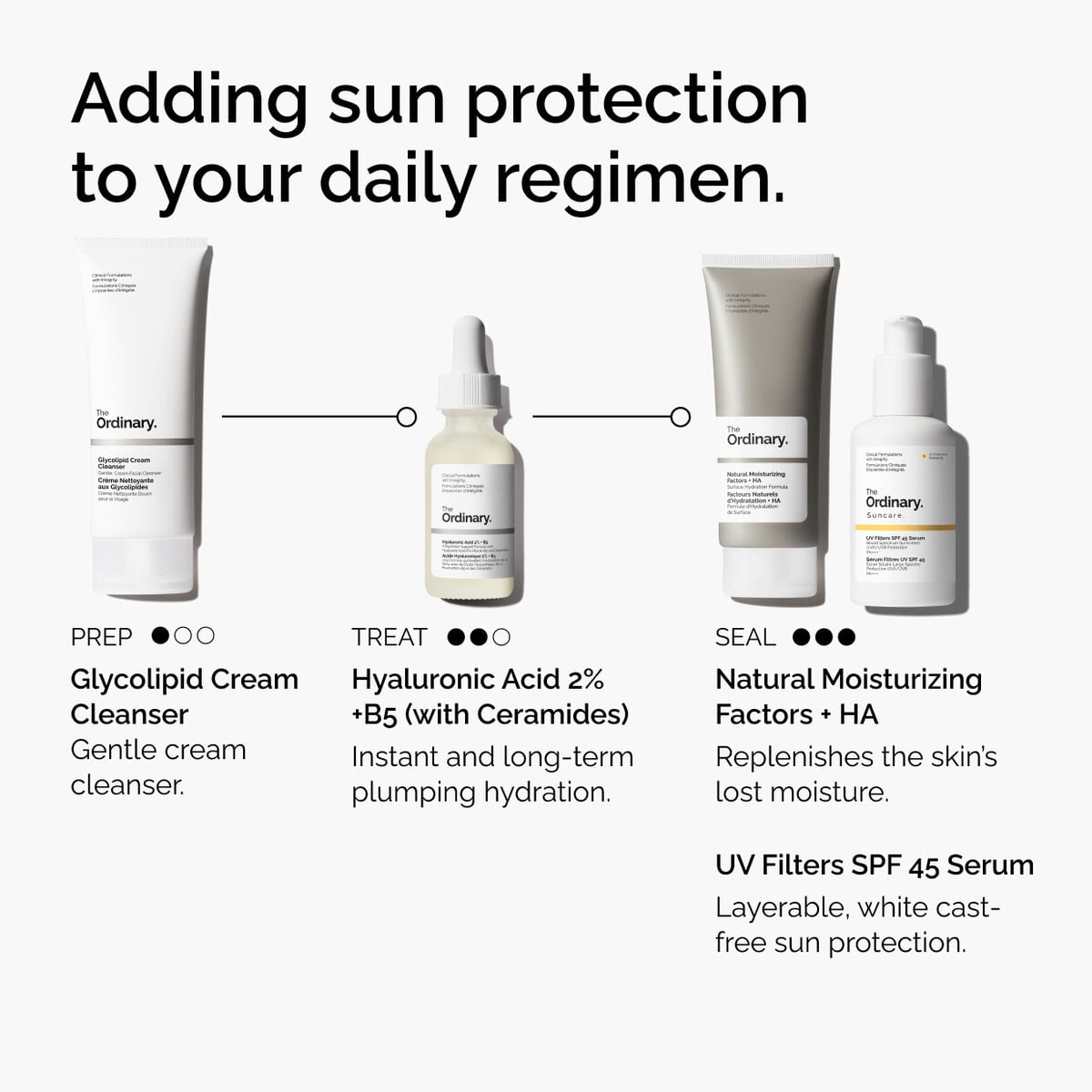 uv-filters-spf-45-serum-a8 uv-filters-spf-45-serum-regimen-graphic.jpg